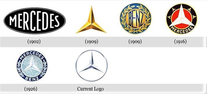 تاریخچه لوگوی شرکت مرسدس بنز  🔹موزه اتومبیل های سلطنتی مجموعه سعدآباد